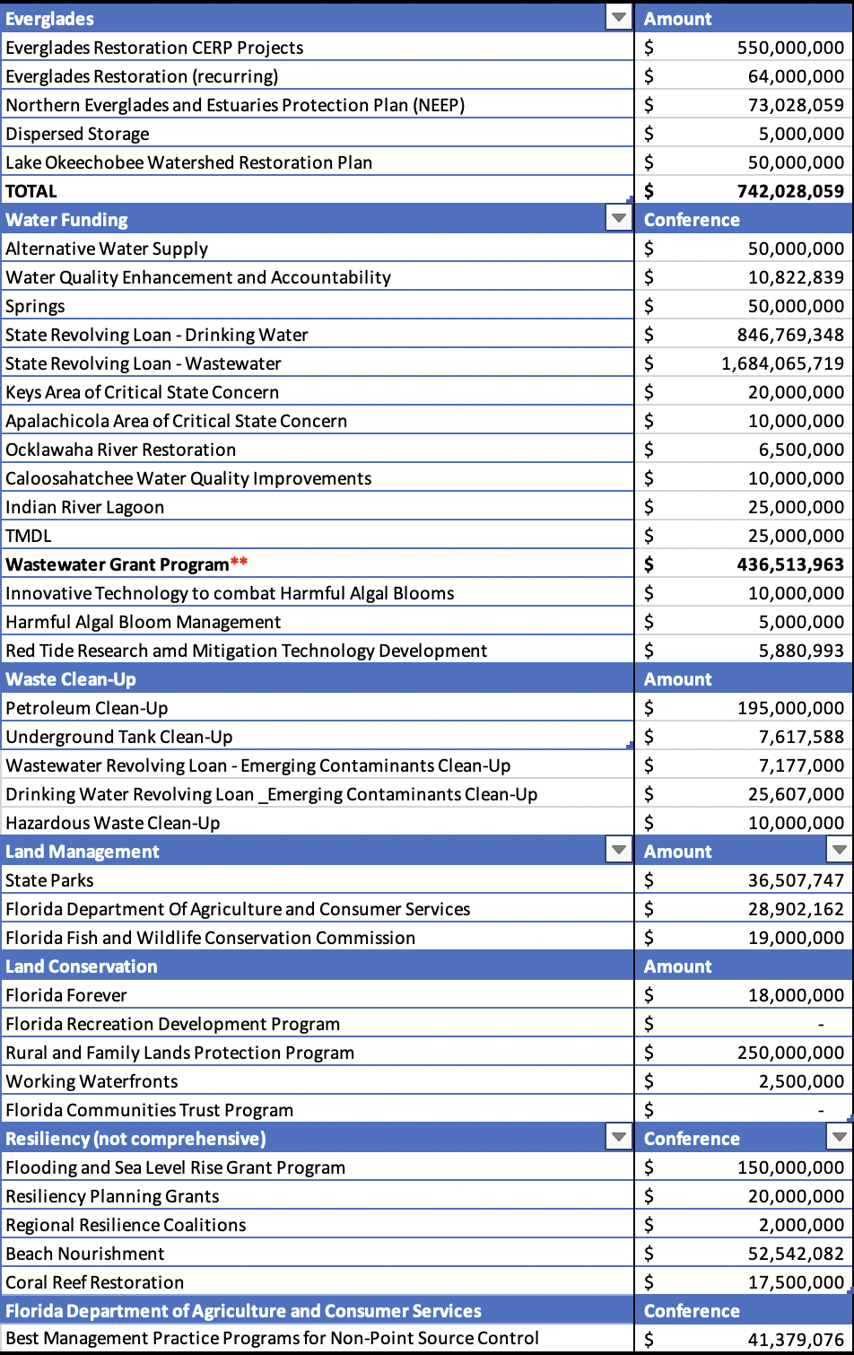 budget table