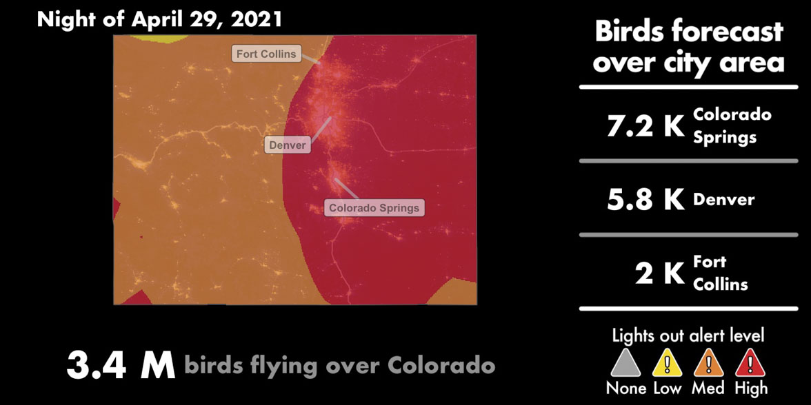 A map showing high bird migration in western Colorado, very high migration in eastern Colorado, and a total of 3.4 million birds.